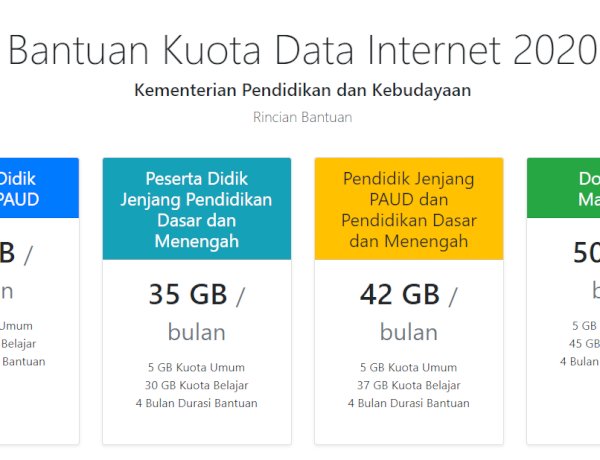Ingat Tanggal Cair Kuota Internet Dari Mas Nadiem"