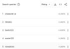 Tempati Top 5 Pencarian Google, Indonesia Masih Darurat Judi Online